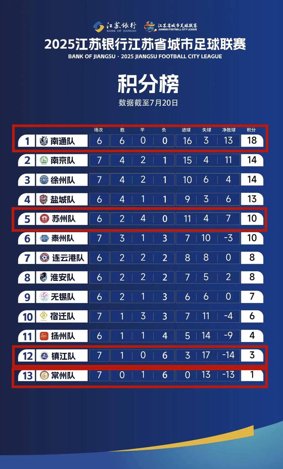 https, 苏州队位列, class