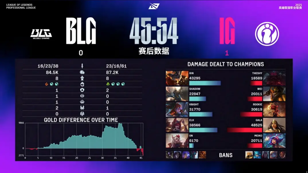 BLG接二, 终结赏金, 一波完美大