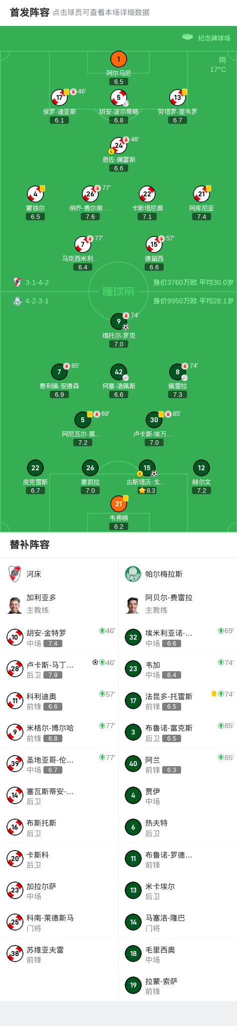 决赛首回合, 持续施压