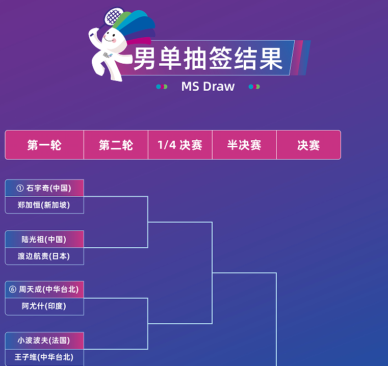 yid, 高昉洁和王