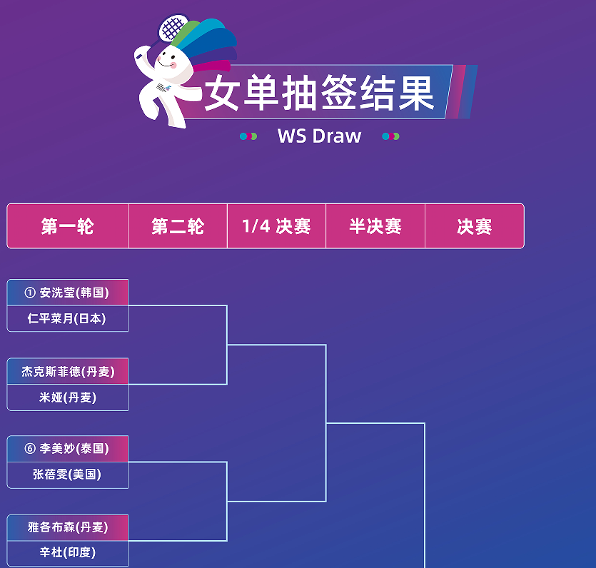 石宇奇巴黎, https