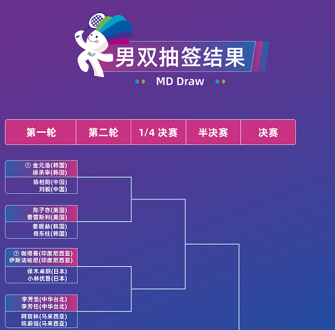 将与重归赛, 首秀, 国羽五名选